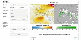 An interface containing controls to change time and bird species, a map showing temperature anomaly and a map showing bird frequency.