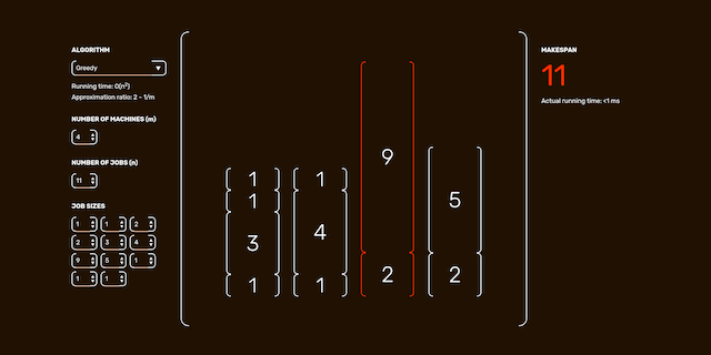 An interface containing controls to change the algorithm, number of machines and jobs, a visualization of the distribution of jobs over machines, and a resulting makespan.