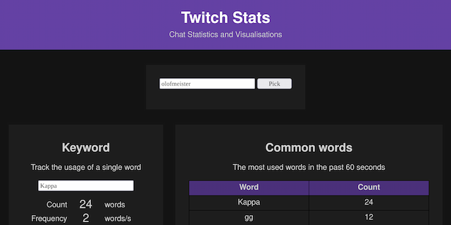Website with heading Twitch Stats, a channel picker and a table of common words.